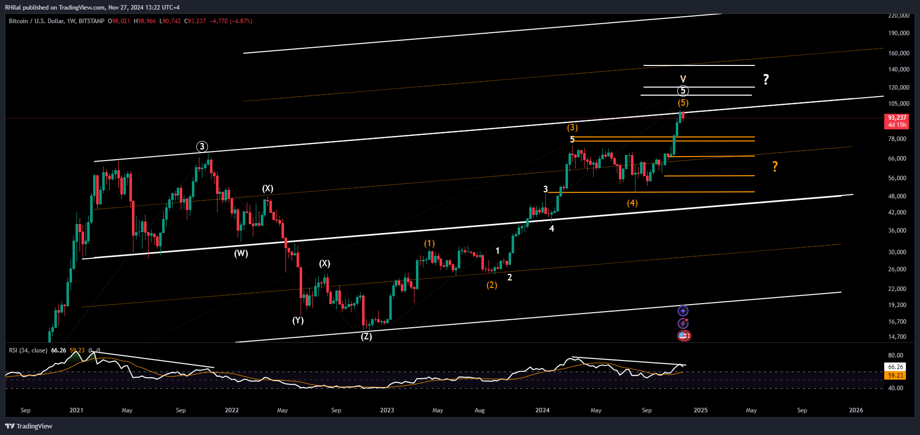 Bitcoin, Gold Analysis: BTCUSD_2024-11-27_13-22-26