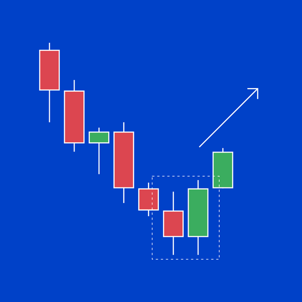 Bullish engulfing on a chart