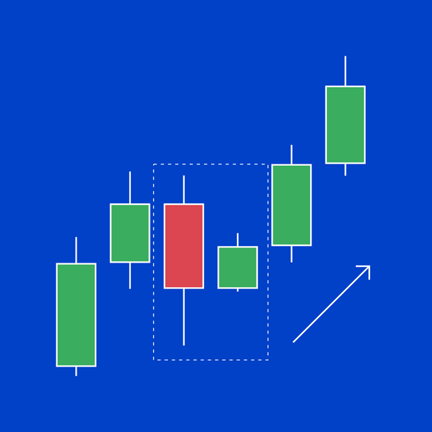 Harami candlestick