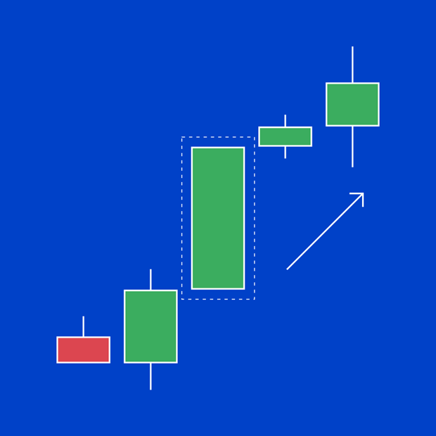 Marubozu candlestick