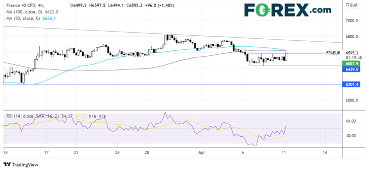 CAC chart