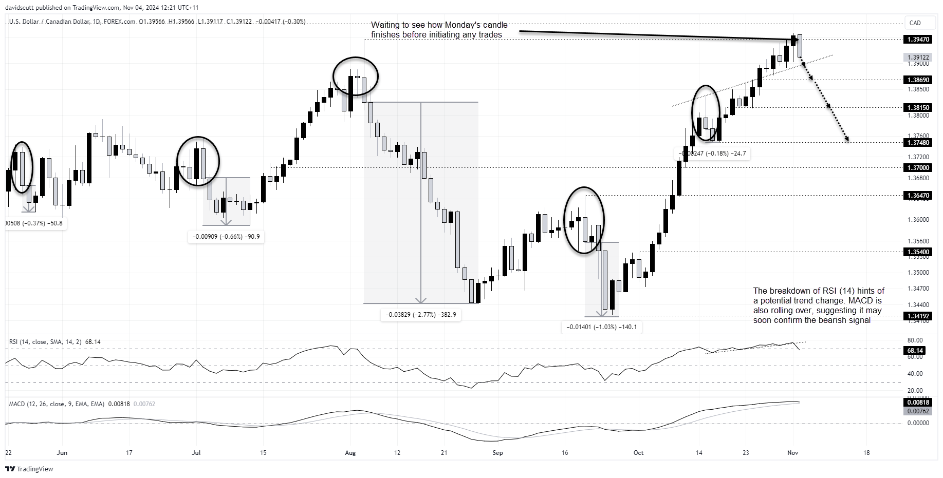 CAD Nov 4 2024