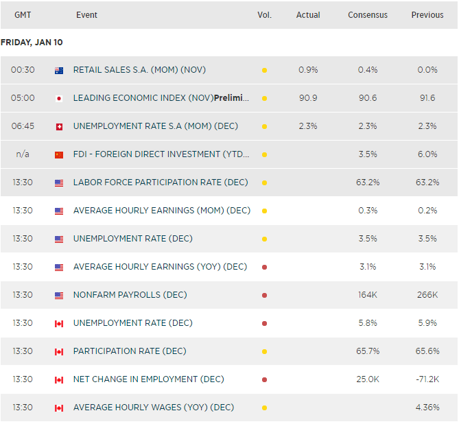 Economic calendar table showing key financial events across the world . Published in January 2020 by StoneX