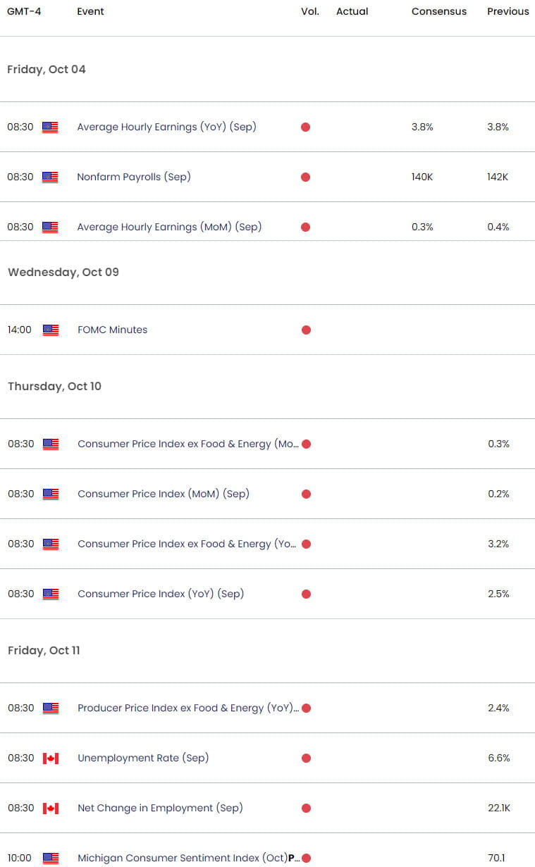 Canada US Economic Calendar - USD CAD Data - USDCAD Outlook - NFP- CPI 10-3-2024