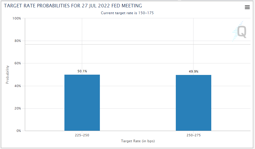 cmefedwatch07142022