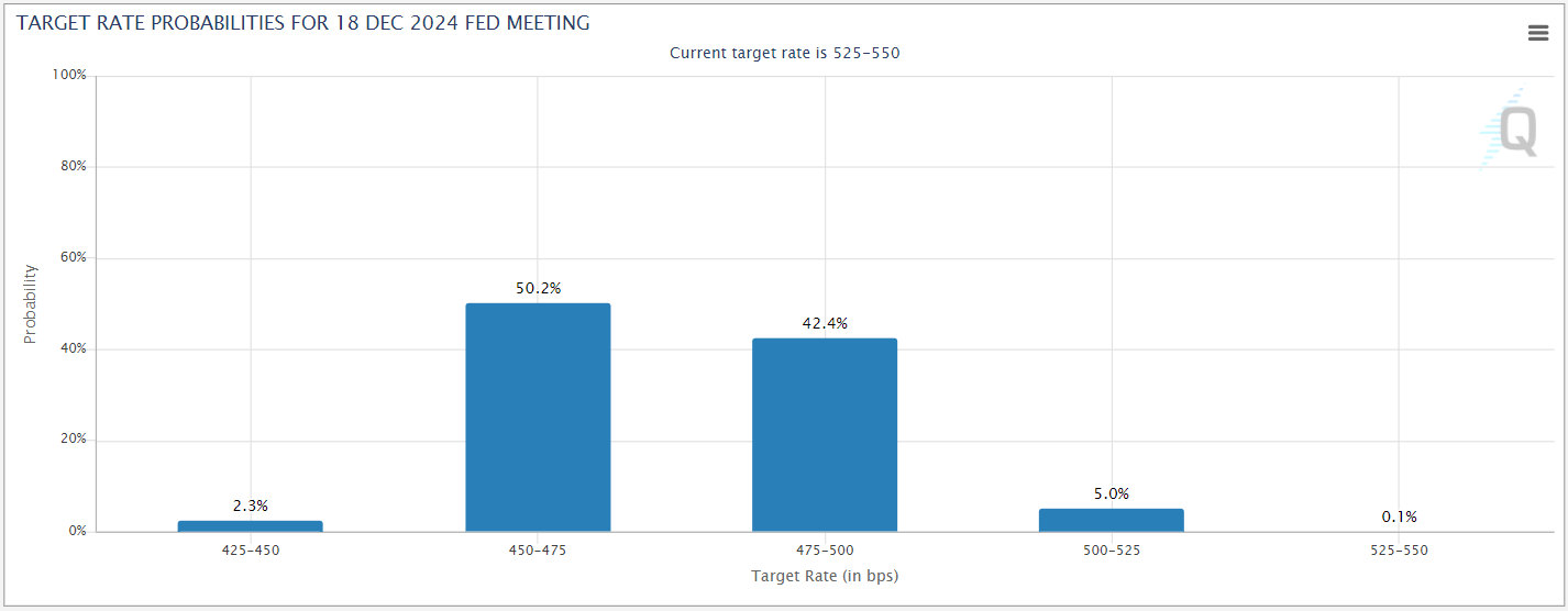 cmefedwatch07192024