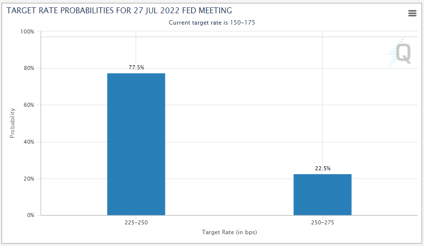 cmefedwatch07252022