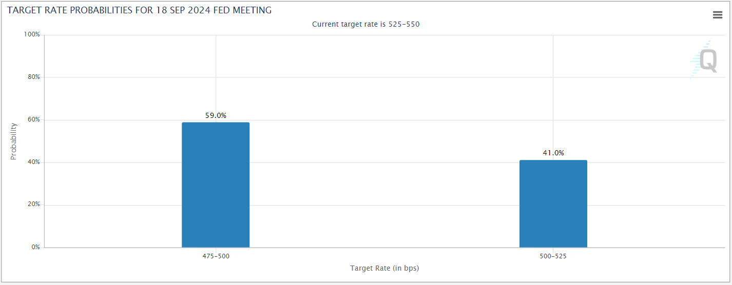 cmefedwatch09172024