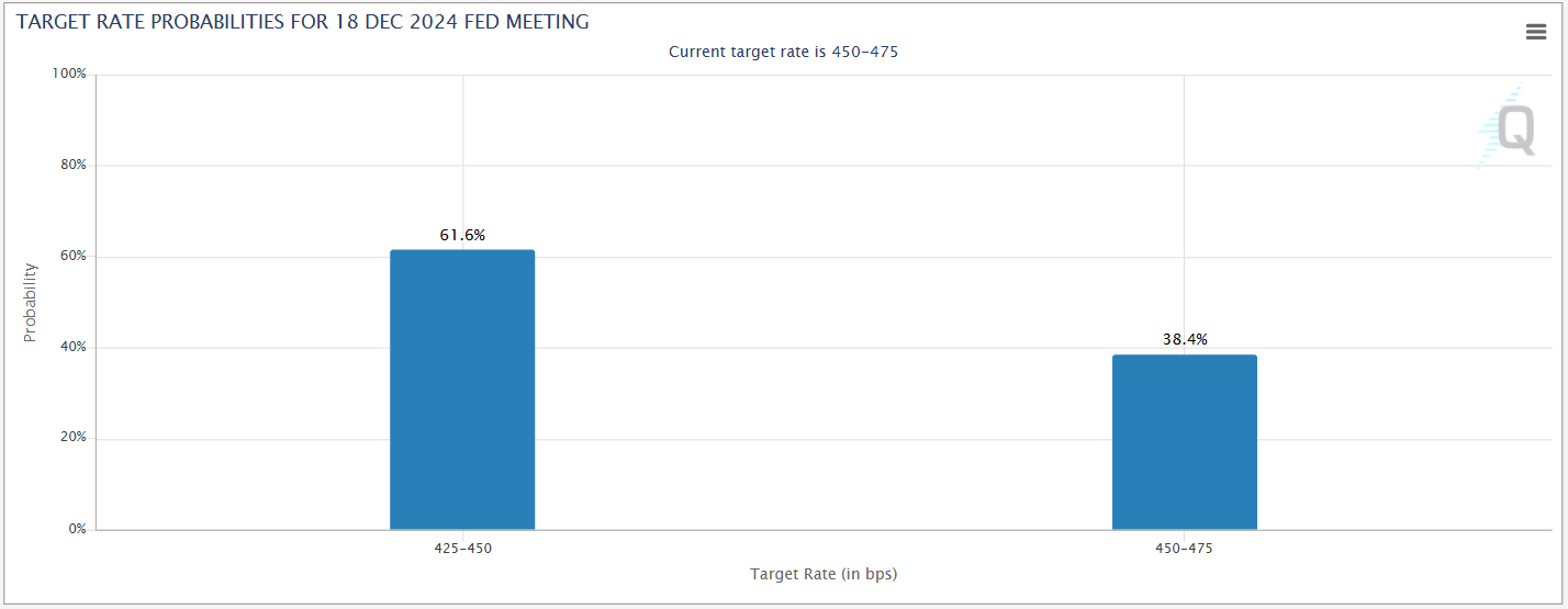 cmefedWatch11152024