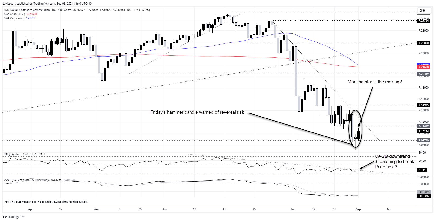 CNH Sep 2 2024