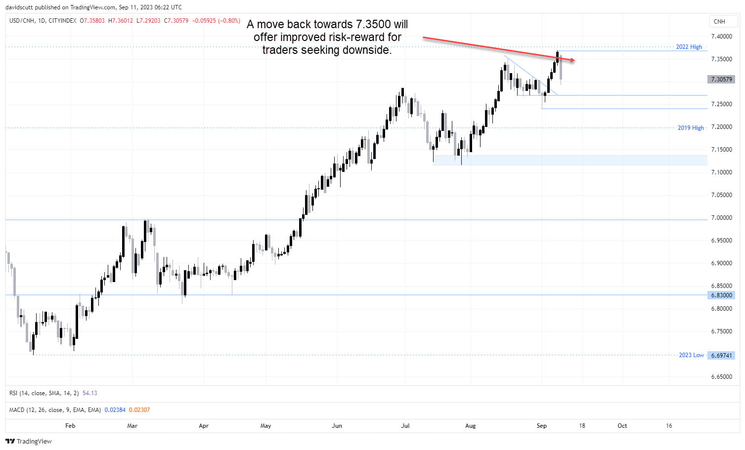 cnh Sept 11