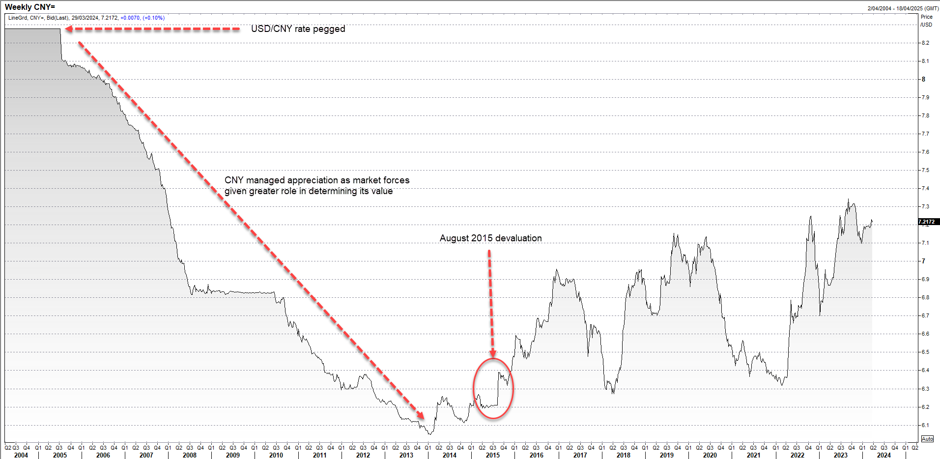 cny mar 26