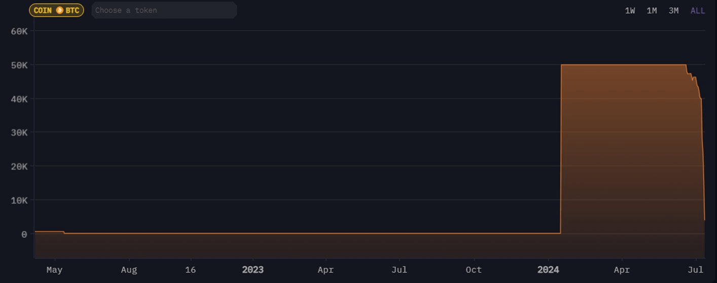 coindesk_german_bitcoin_supply07122024