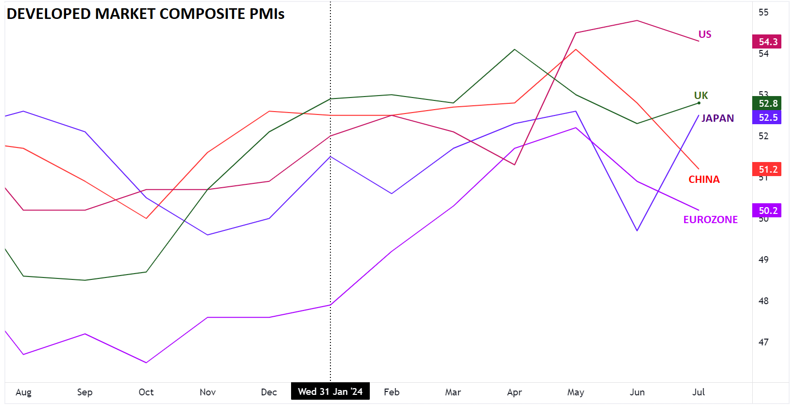 COMPOSIT_PMIs_DEVELOPED_MARKETS_08212024