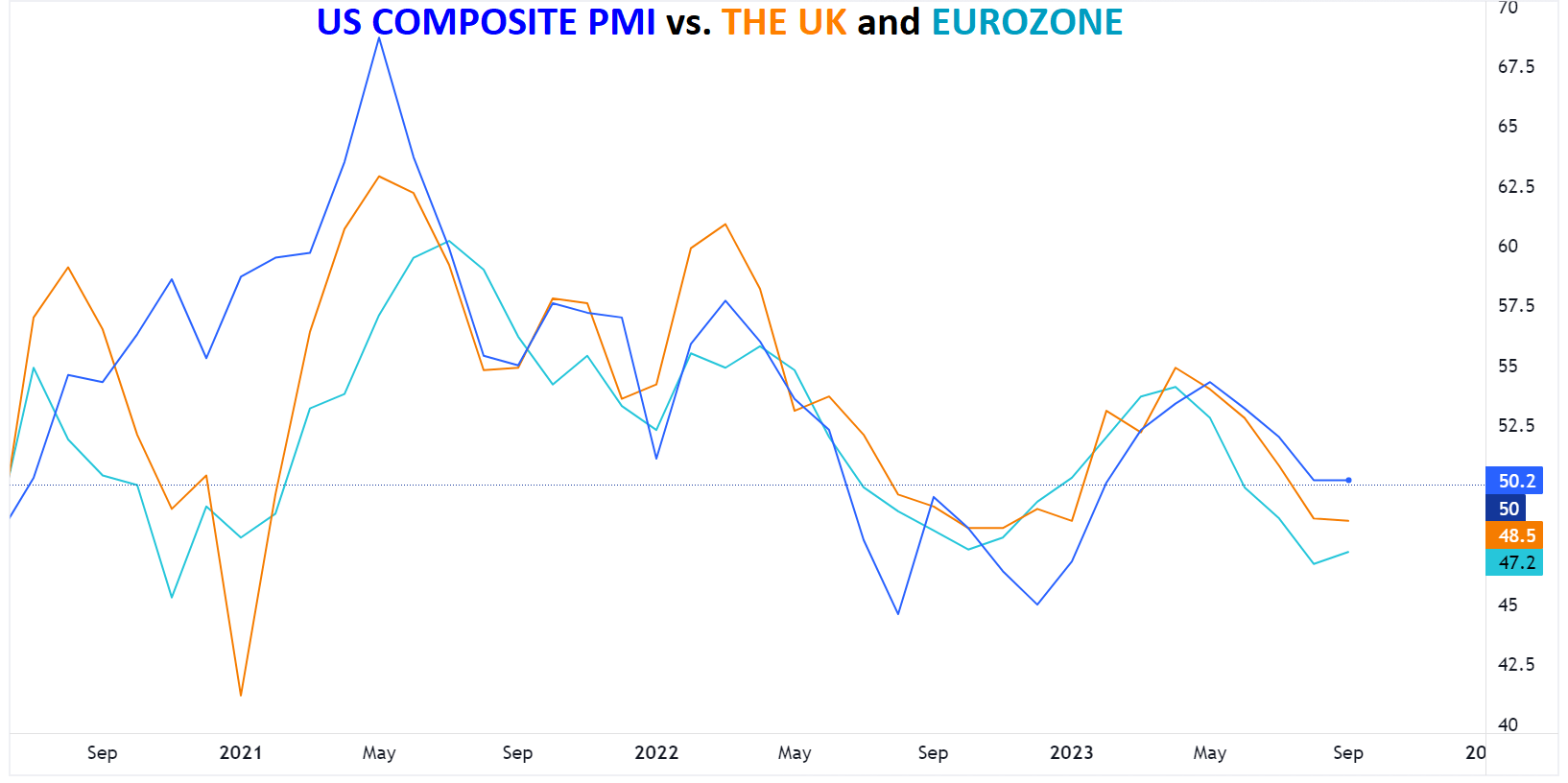 composite_pmi_comparison_10052023