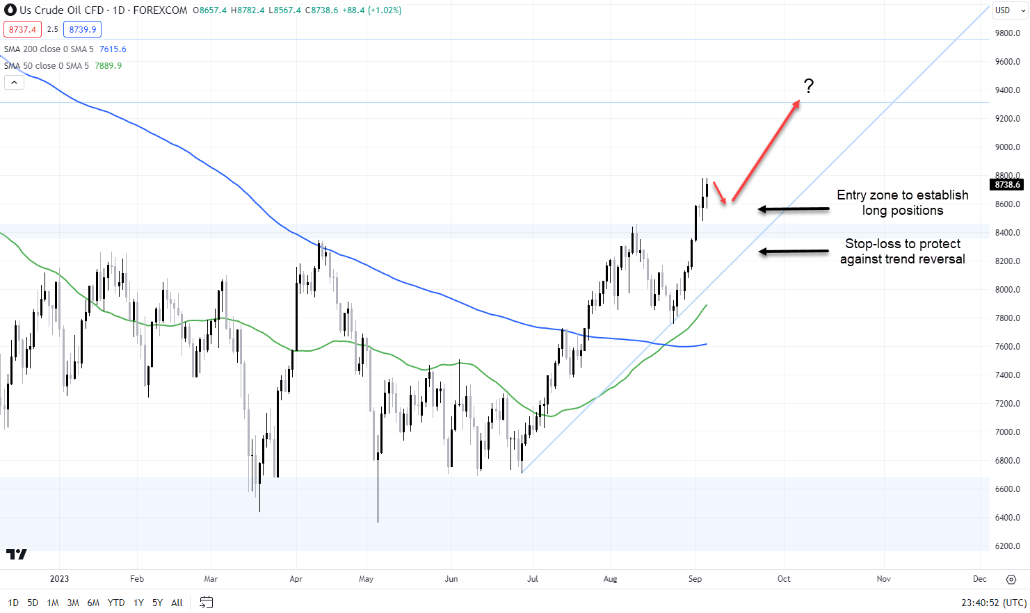 Crude Sept 7