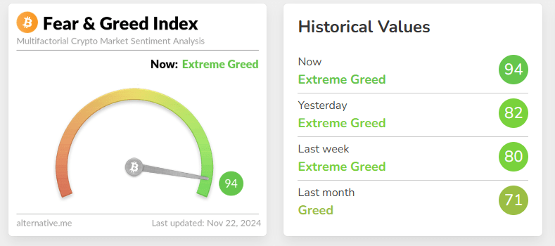 CRYPTo_fear_and_greed_11122024