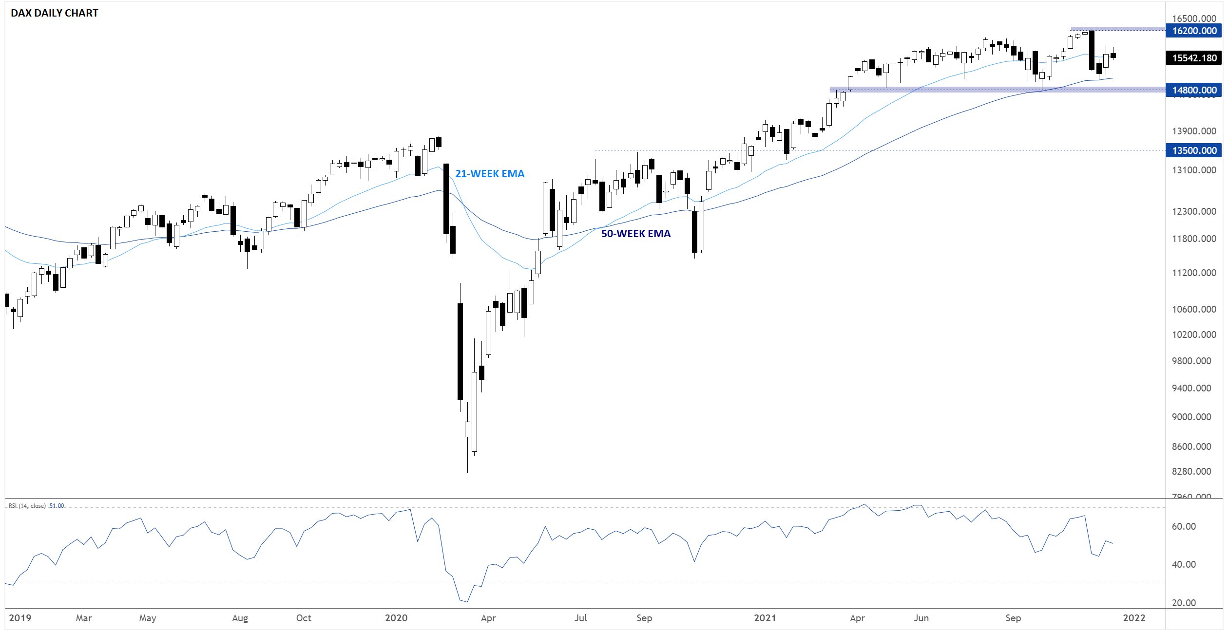 dax12142021