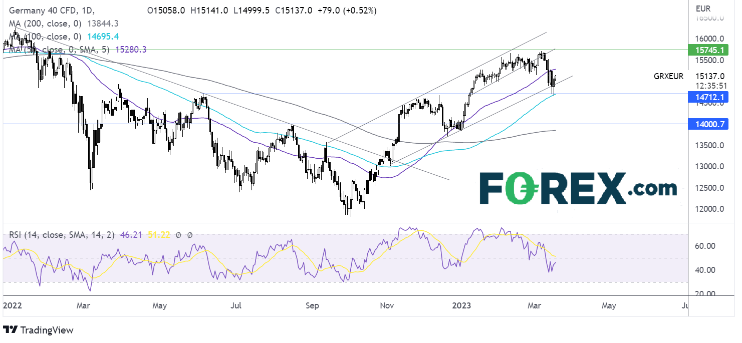 dax chart