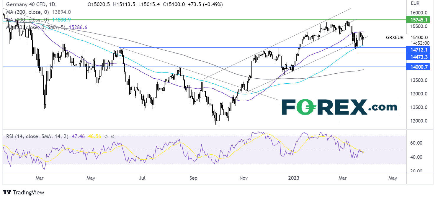 dax chart