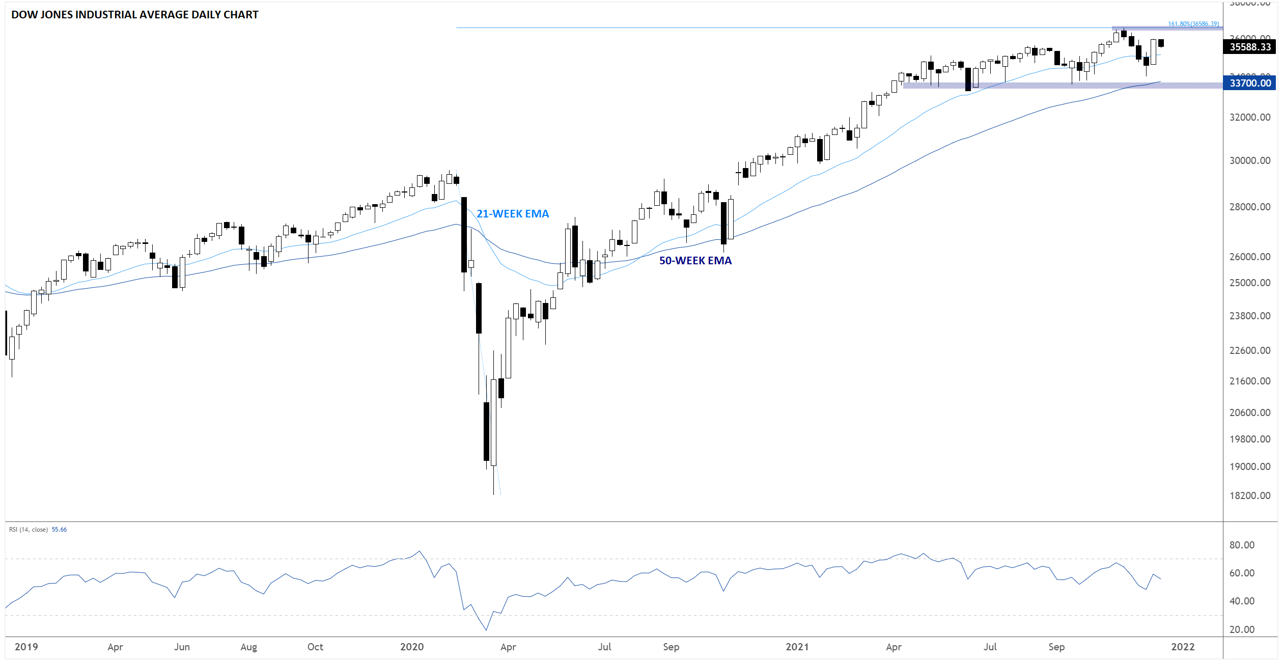 djia12142021