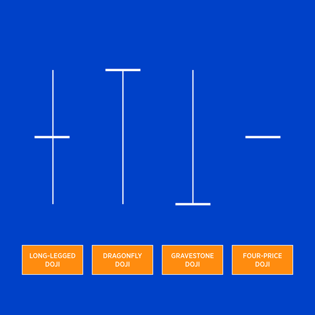 The four types of doji candlestick