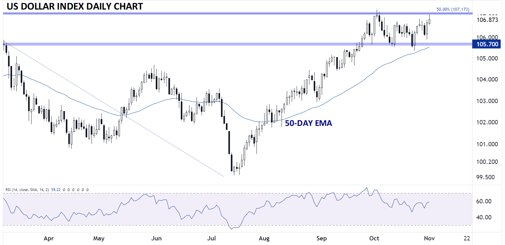 DOLLAR_INDEX_DXY_DAILY_CHART_TECHNICAL_ANALYSIS_11012023