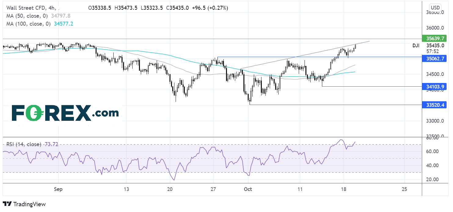 Dow chart