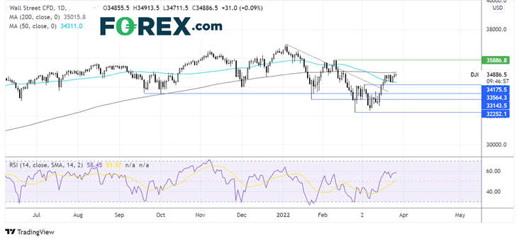 dow jones chart