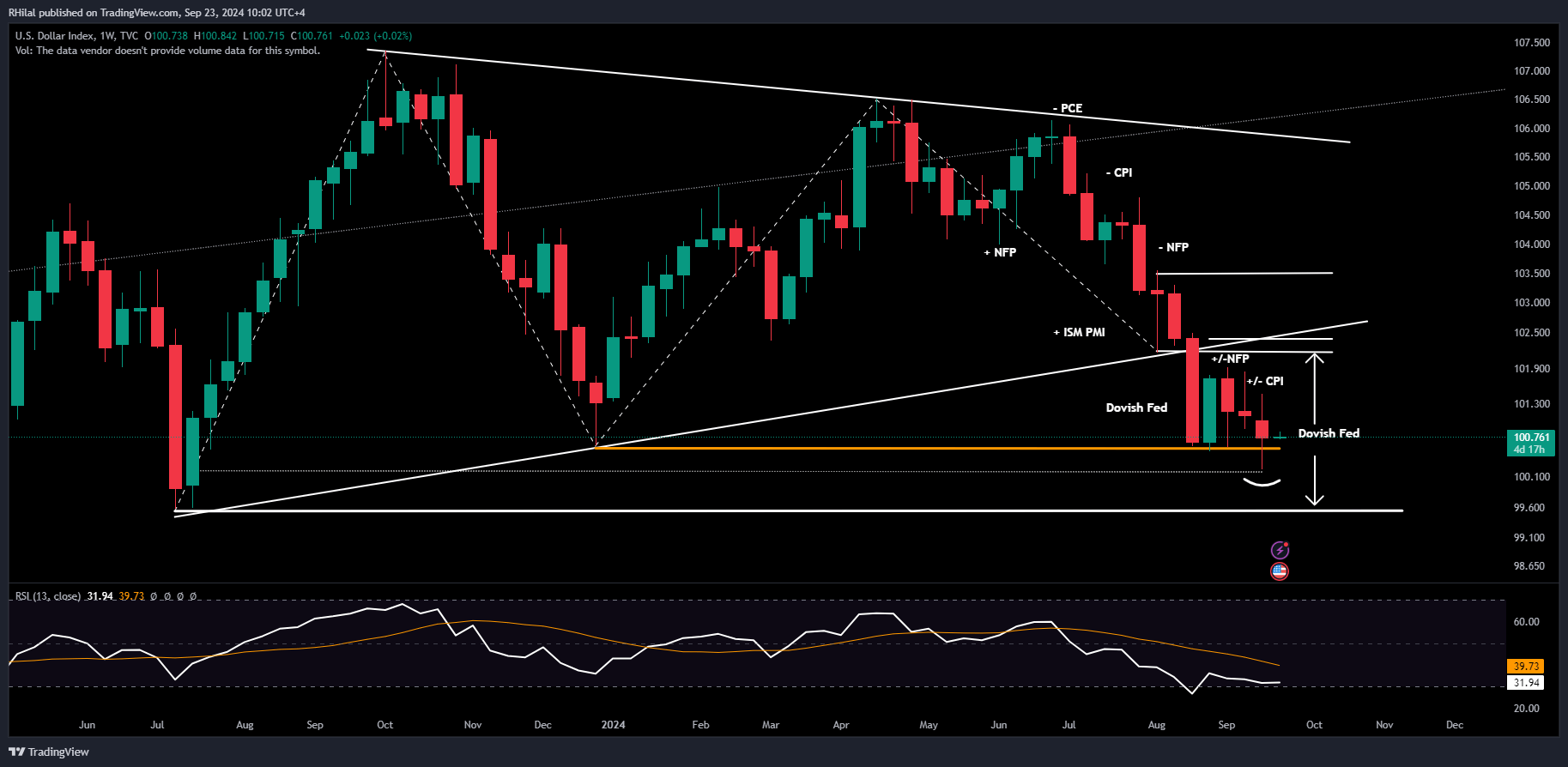 USDJOY, Silver Analysis: DXY_2024-09-23_10-02-01