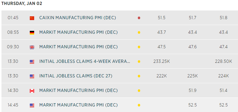 Economic calendar table showing key financial events across the world . Published in January 2020 by StoneX