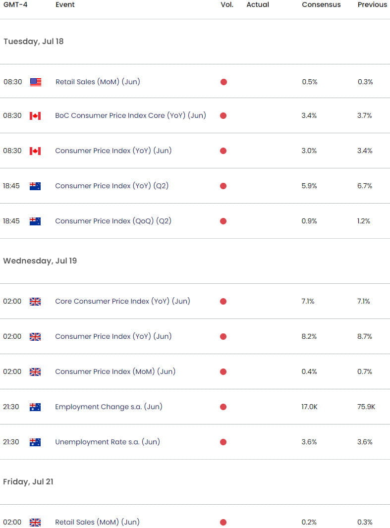 Economic Calendar - Key Data Releases - Weekly Event Risk - 2023-07-17