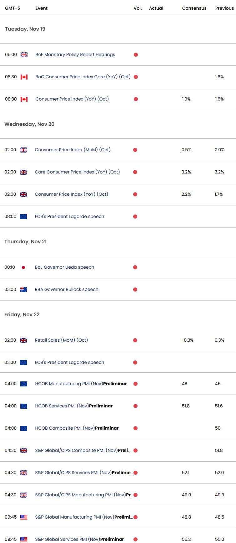 Economic Calendar- Key Data Releases- Weekly Event Risk- 11-18-2024