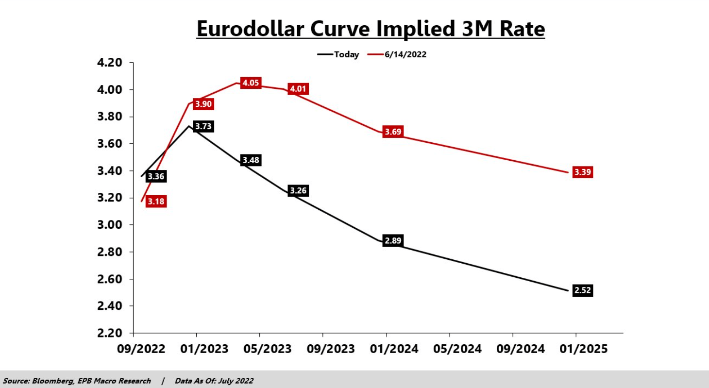 EDcurve07142022