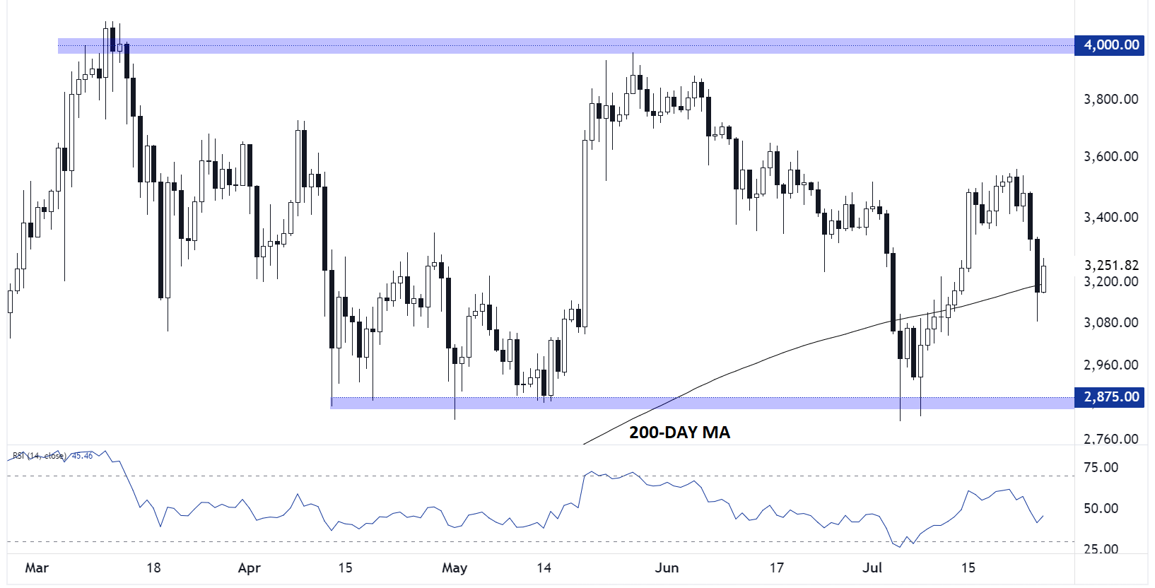 ETHEREUM_TECHNICAL_ANALYSIS_ETHUSD_CHART_07262024