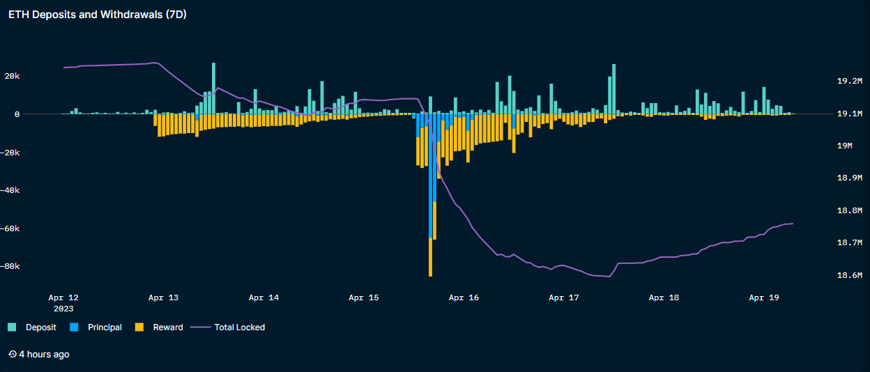 ethnetstaking04192023