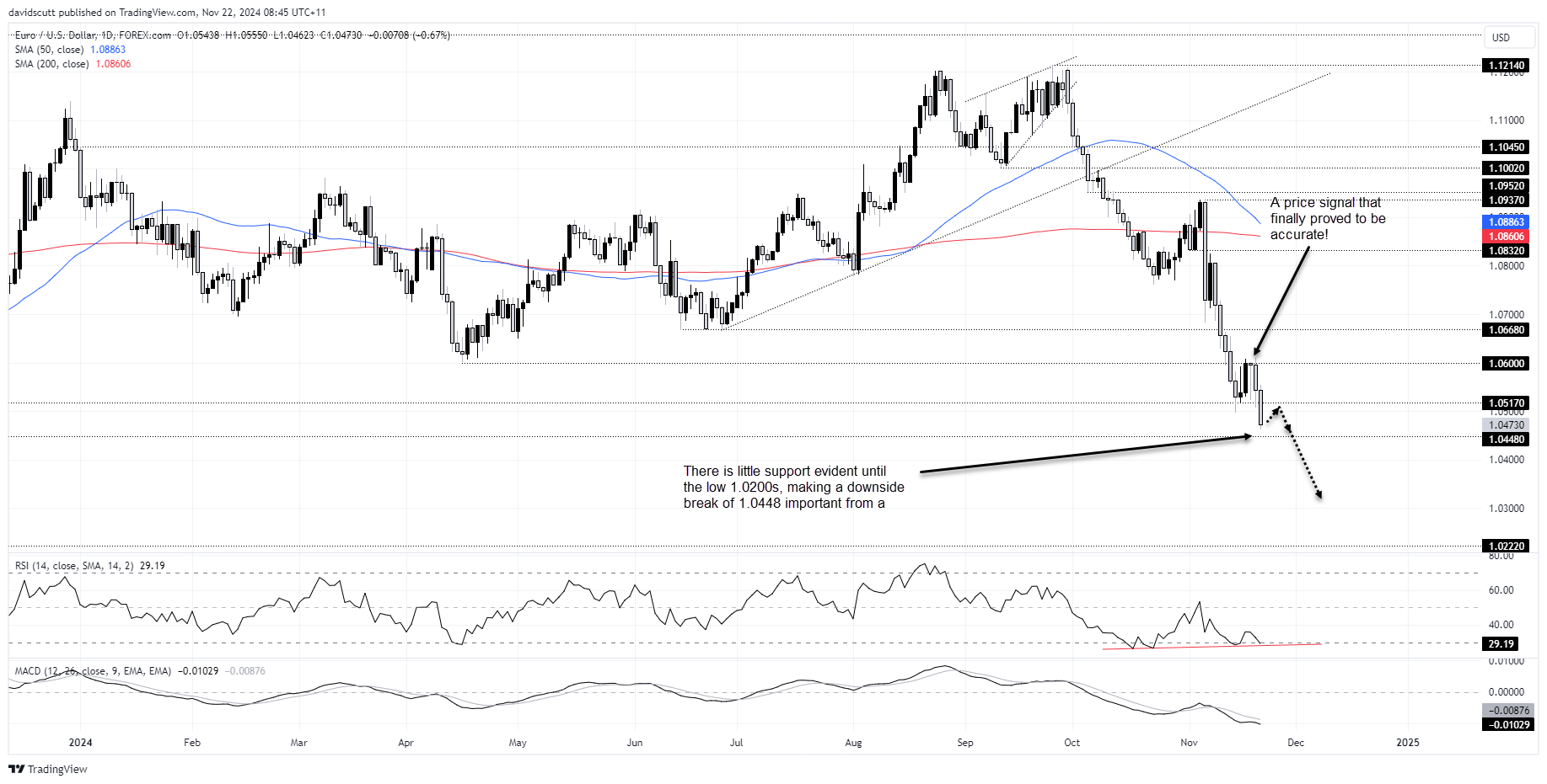 EUR Nov 22 2024