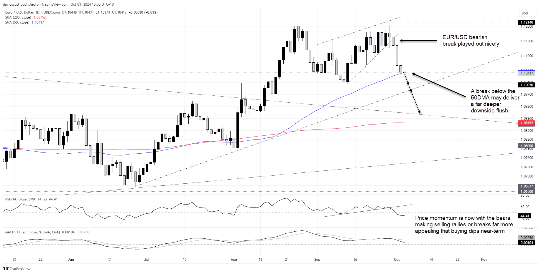 EUR Oct 3 2024