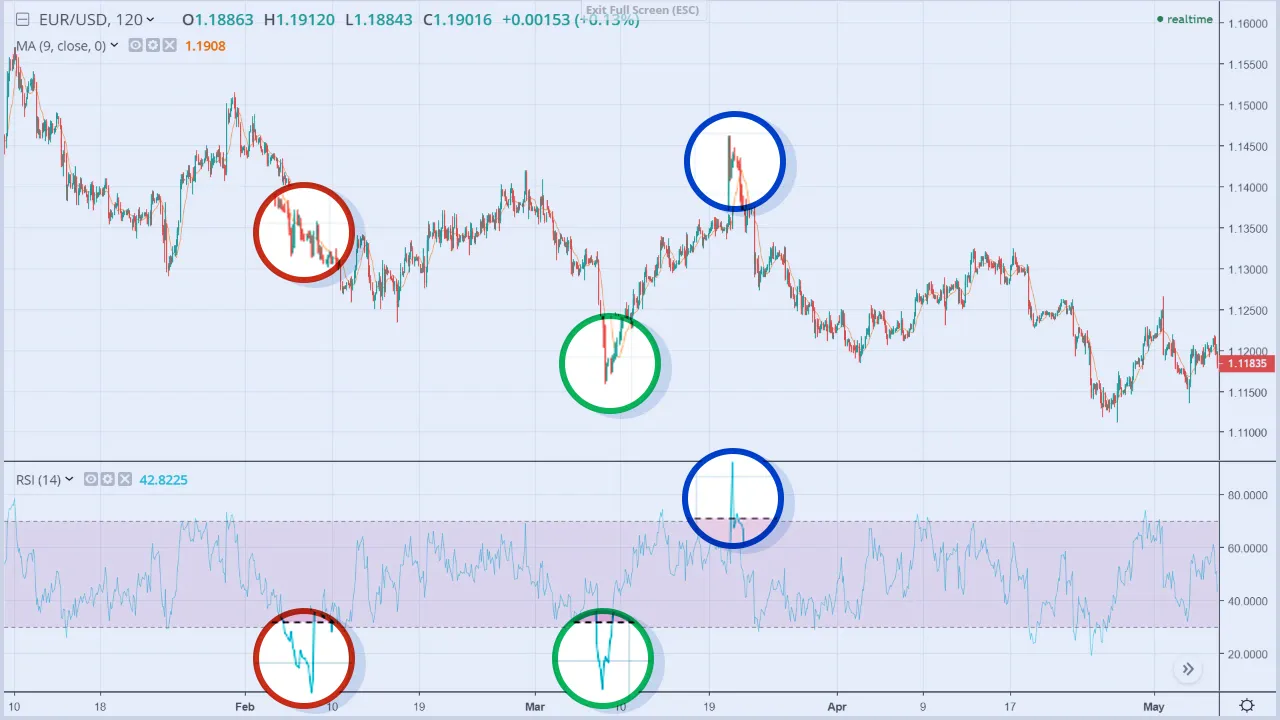 eur usd chart 2019