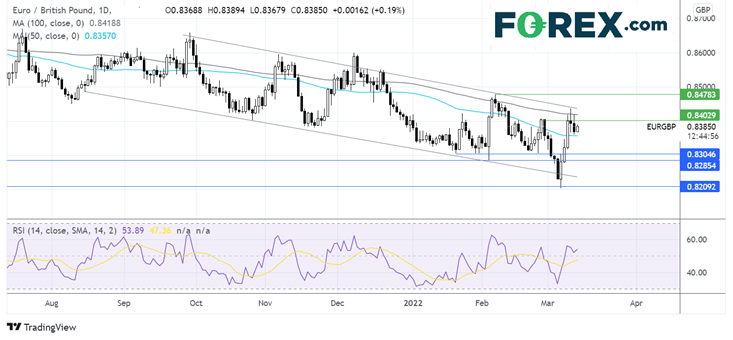 eurgbp chart