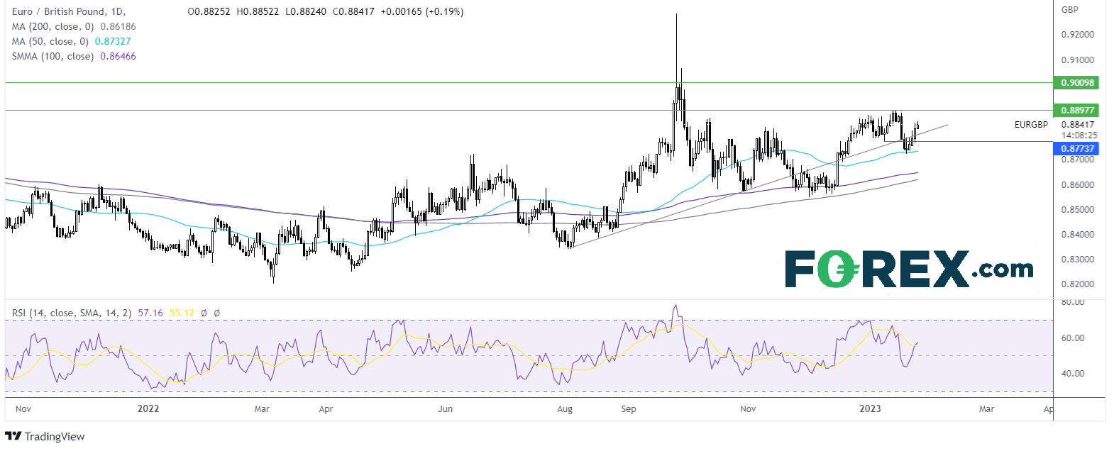 eurgbp chart