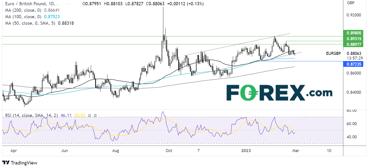 eurgbp chart