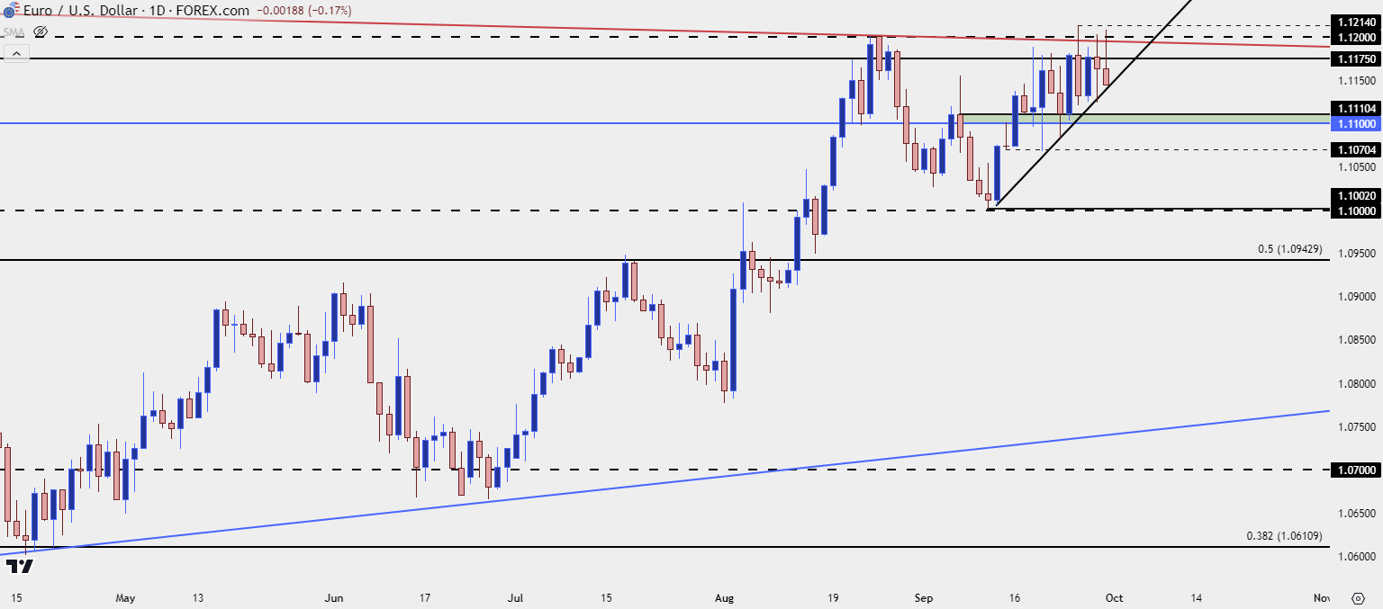 eurusd daily 93024