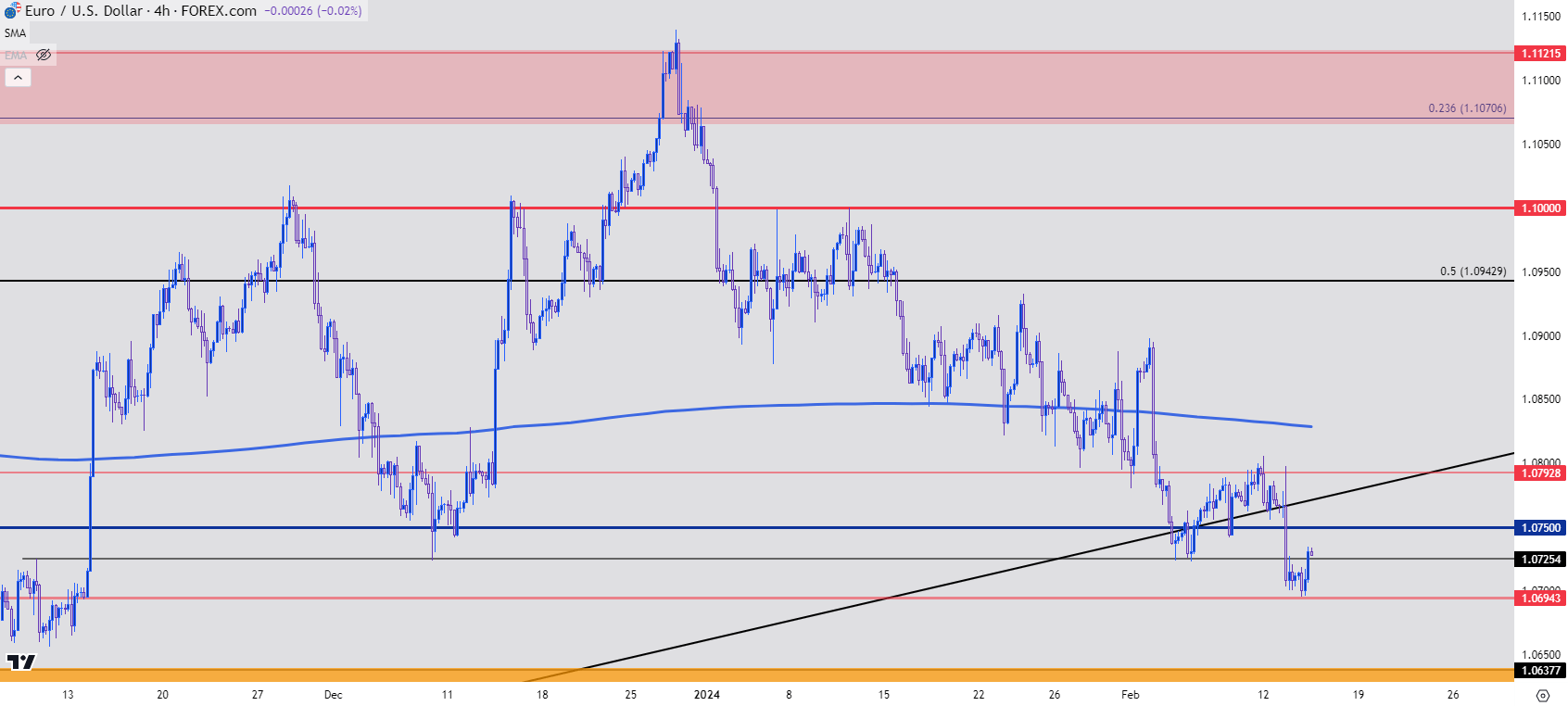 eurusd four hour 21424