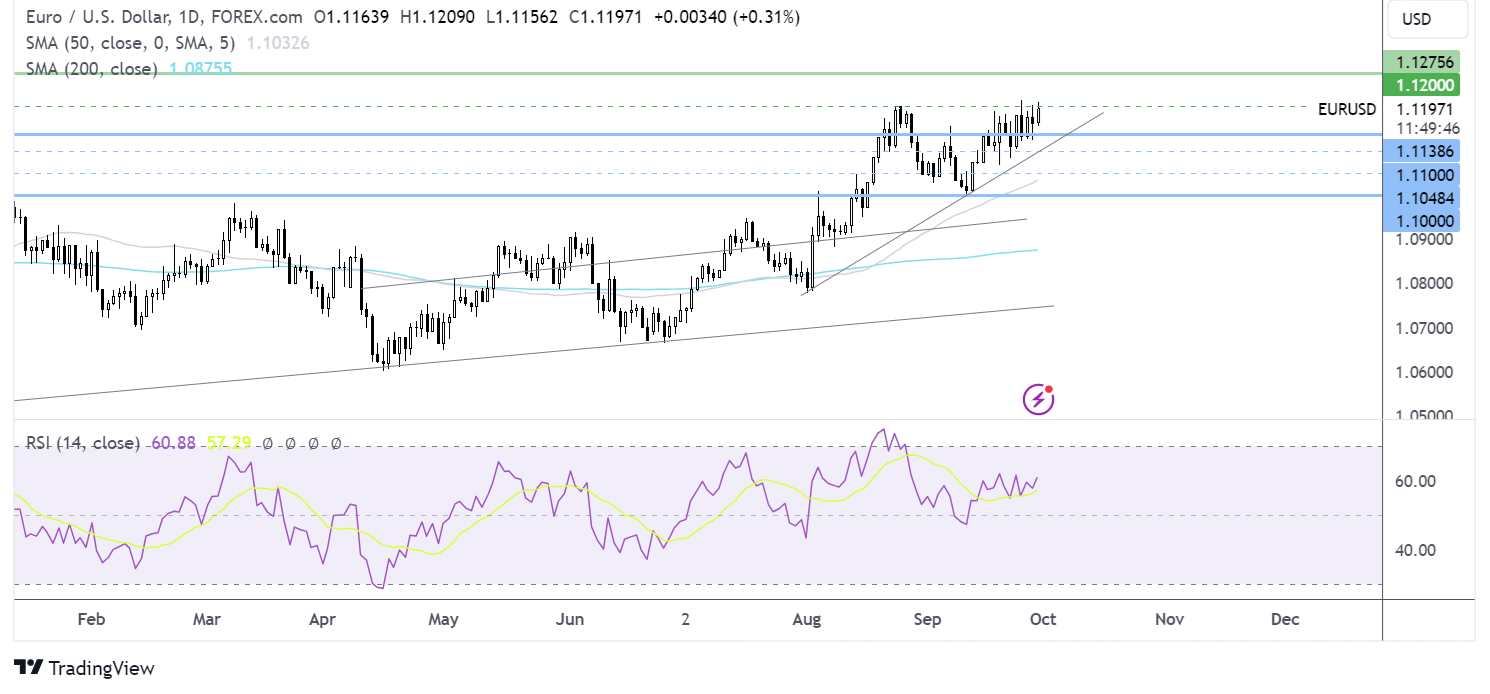 eur/usd forecast chart