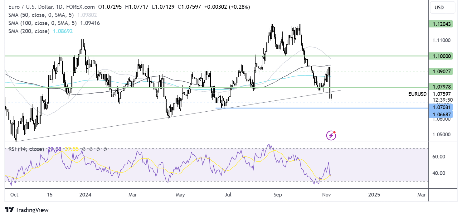 eur/usd forecast chart