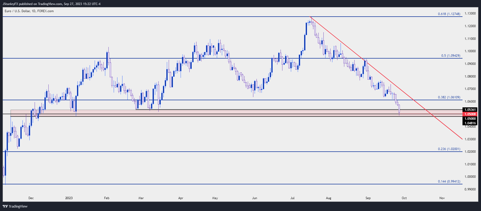 EURUSD_2023-09-27_15-22-07