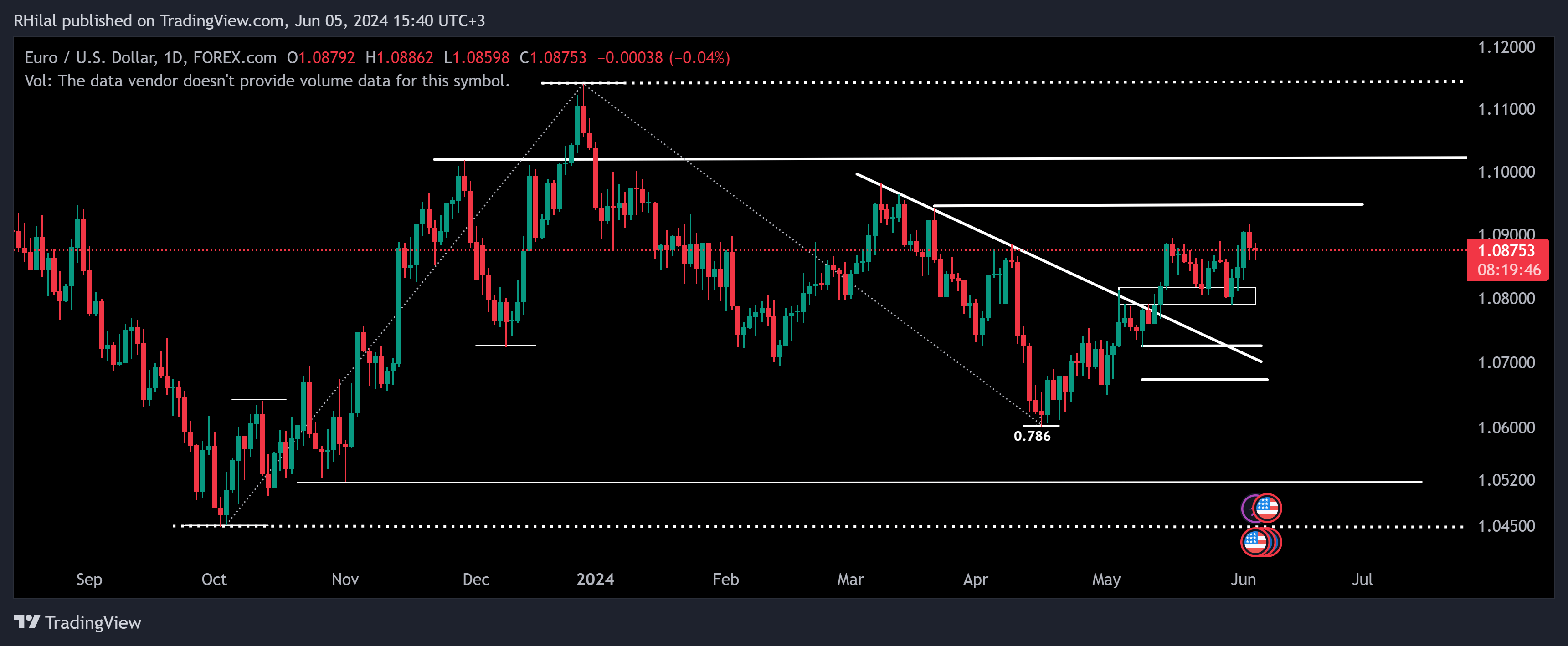 EURUSD Outlook: EURUSD_2024-06-05_16-40-15