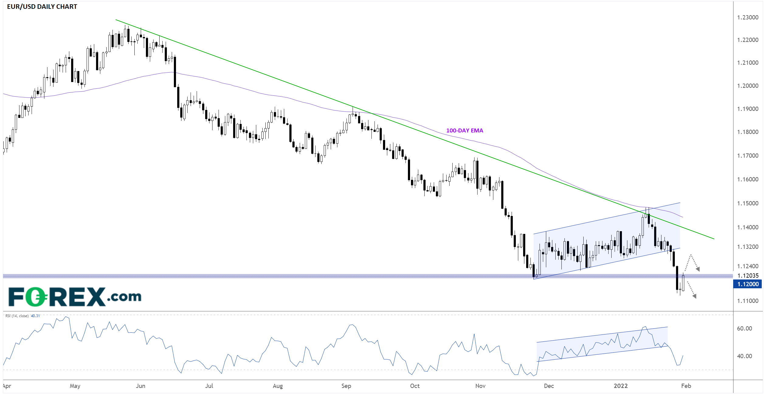 EURUSD_IS_RETESTING_112