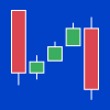 Falling three methods candlesticks